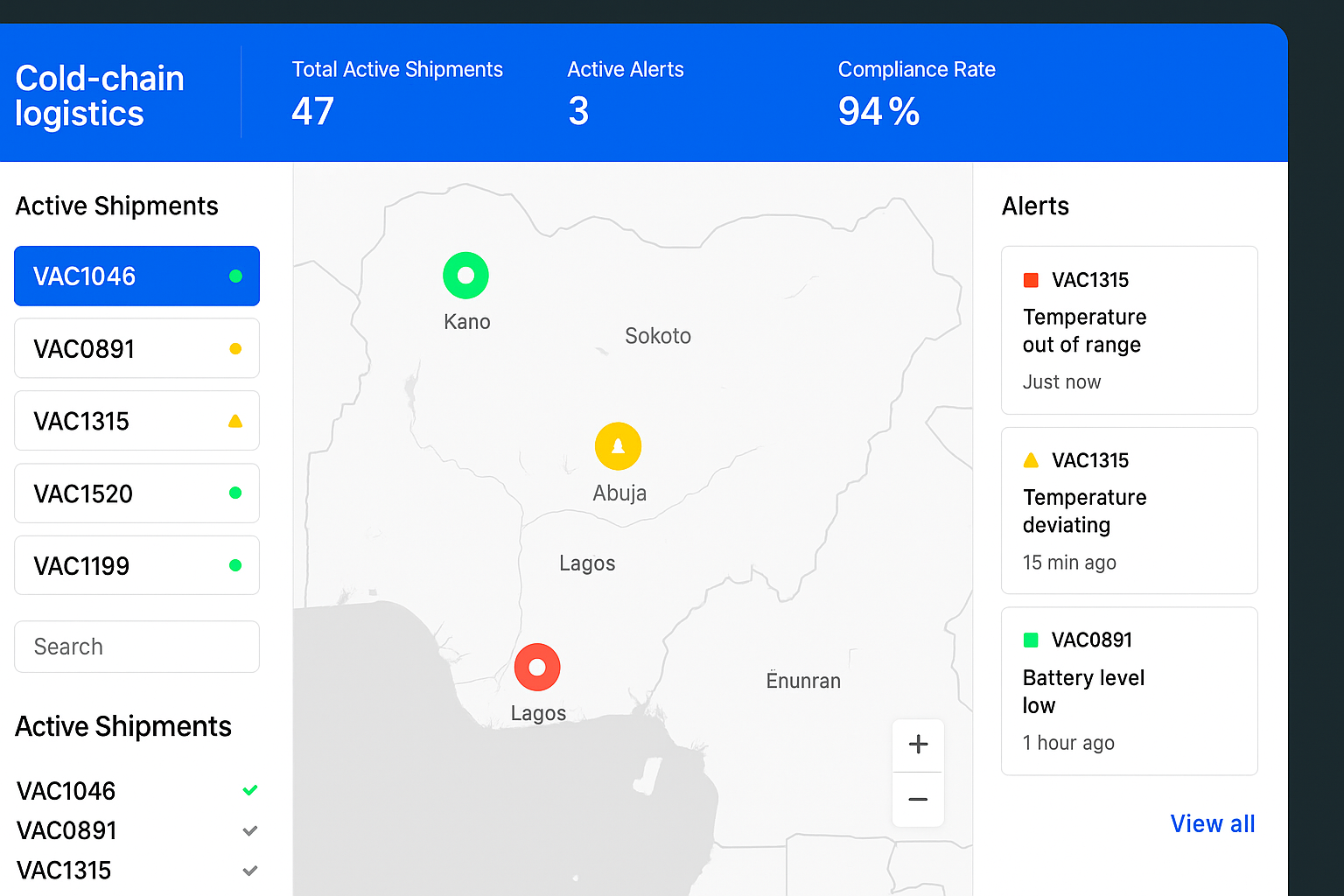 TIMELY Dashboard